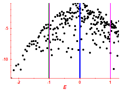 Strength function log